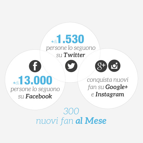 Il Giornale di Olbia infographic 9