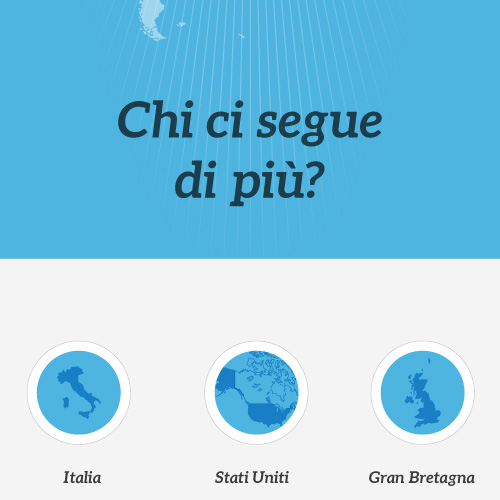 Il Giornale di Olbia infographic 12