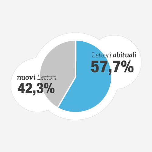 Il Giornale di Olbia infographic 13