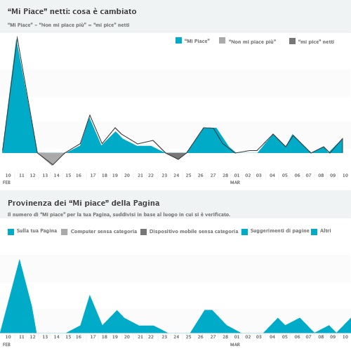 Mobile traffic