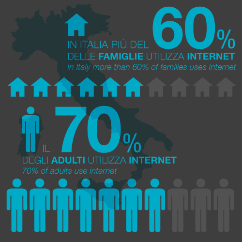 Italy and the web